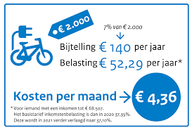 fietsplan belastingdienst