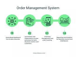 ordermanagement