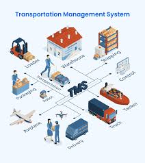 transport management