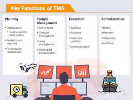 transportation management