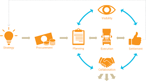 transport management systeem