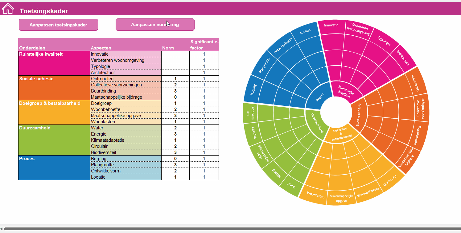 vakantieschema maken