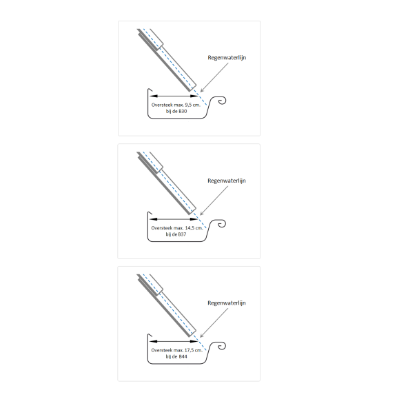 zinken dakgoot 7 meter